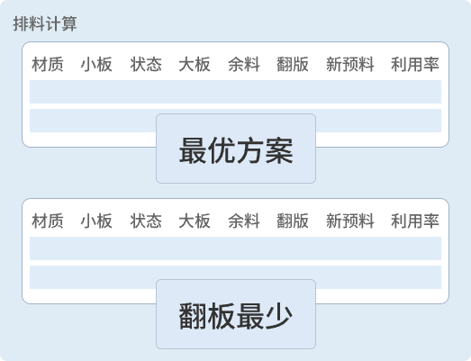 多套排版方案